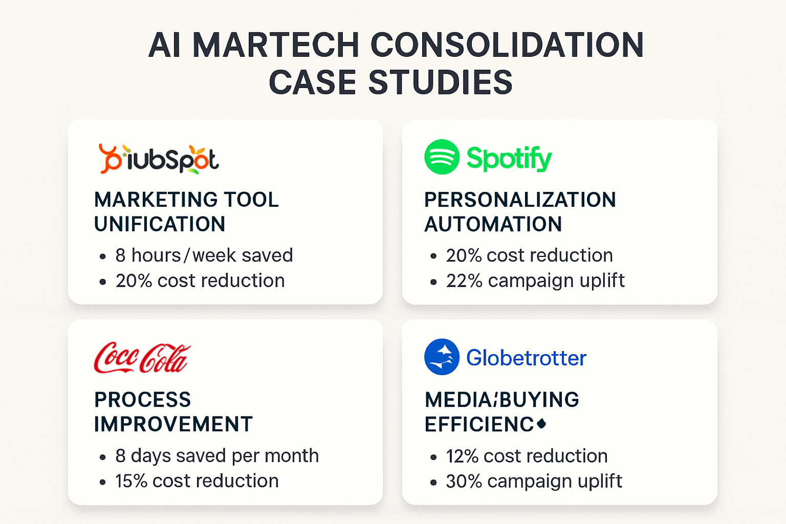 Explore real-world successes proving how AI MarTech consolidation accelerates efficiency and maximizes marketing ROI.