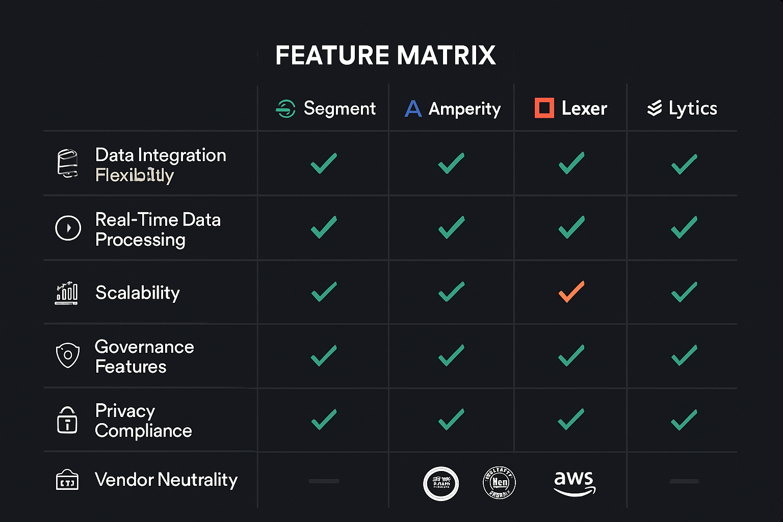 Feature matrix highlighting key differences among CDP vendors to help technical and strategic stakeholders evaluate platform fit for mass personalization initiatives.