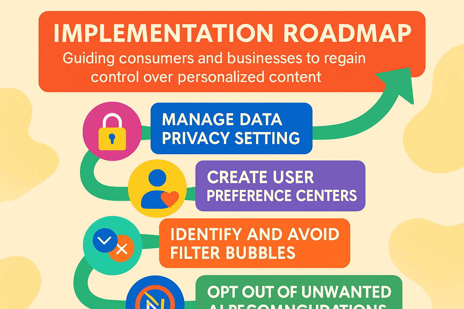 This roadmap outlines actionable steps for reclaiming control in AI-driven personalization, helping users and businesses confidently navigate privacy and personalization trade-offs.
