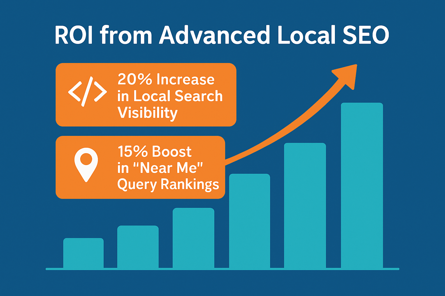 Projected ROI gains from adopting advanced Local SEO tactics, simplifying decision-making by linking technical actions to tangible business outcomes.