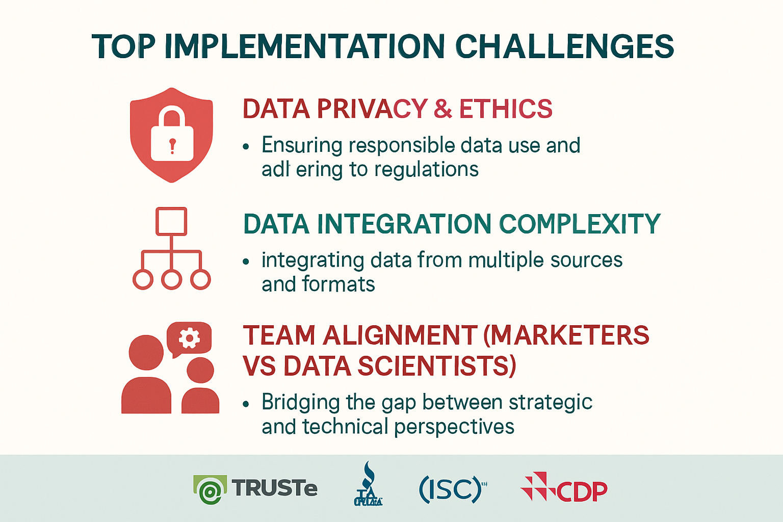Facing implementation challenges head-on, this guide helps leaders navigate data privacy, integration, and team dynamics to ensure successful AI personalization deployment.