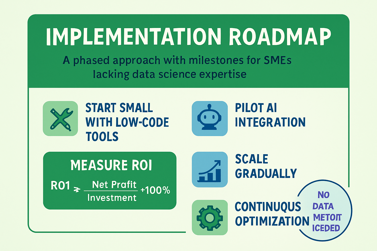 Your step-by-step roadmap to confidently build and scale AI-driven revenue streams without needing expert data scientists.
