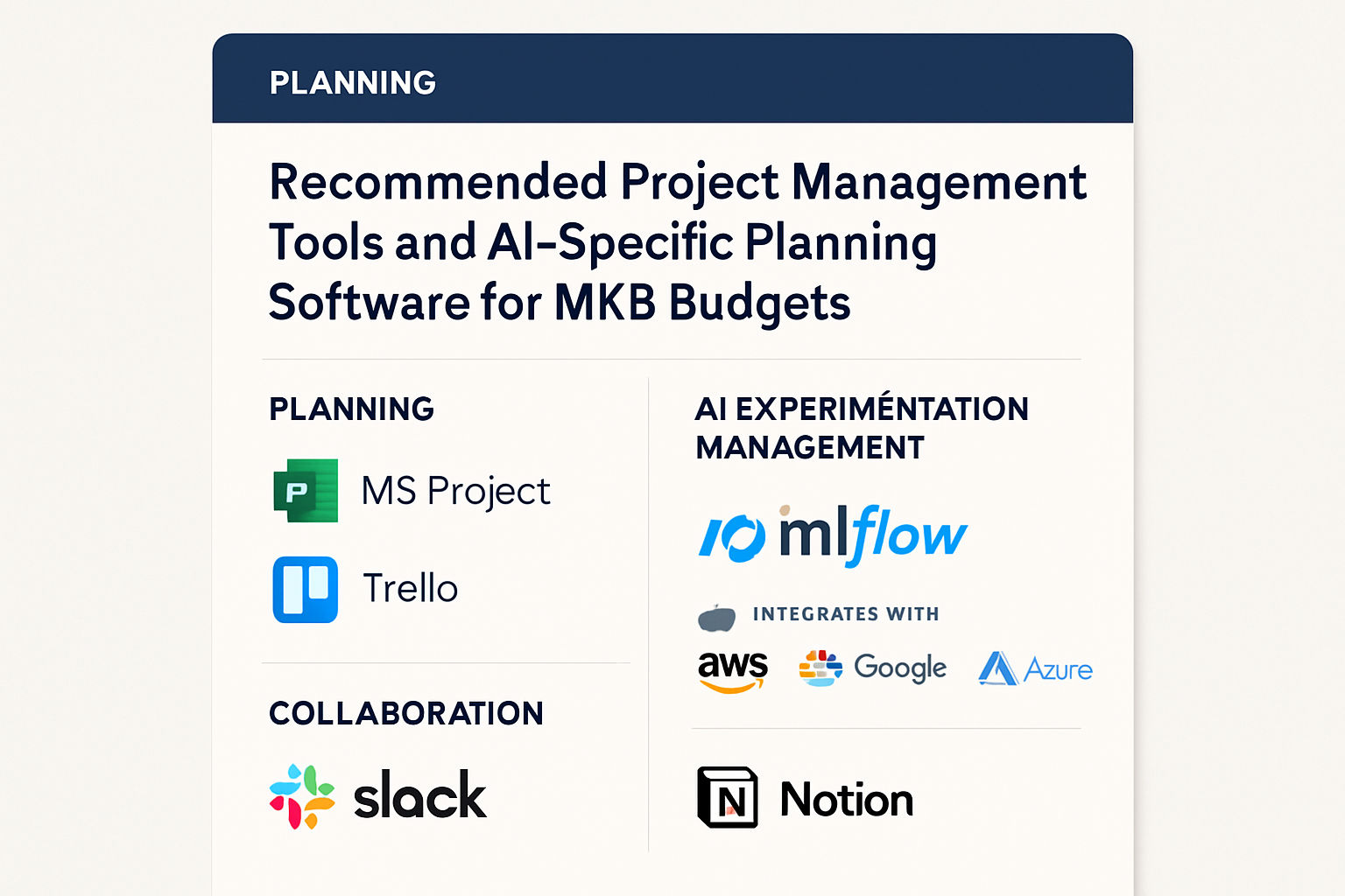 Essentiële tools voor effectieve planning en uitvoering van AI-projecten binnen het MKB, gecombineerd met betrouwbaarheidssignalen.