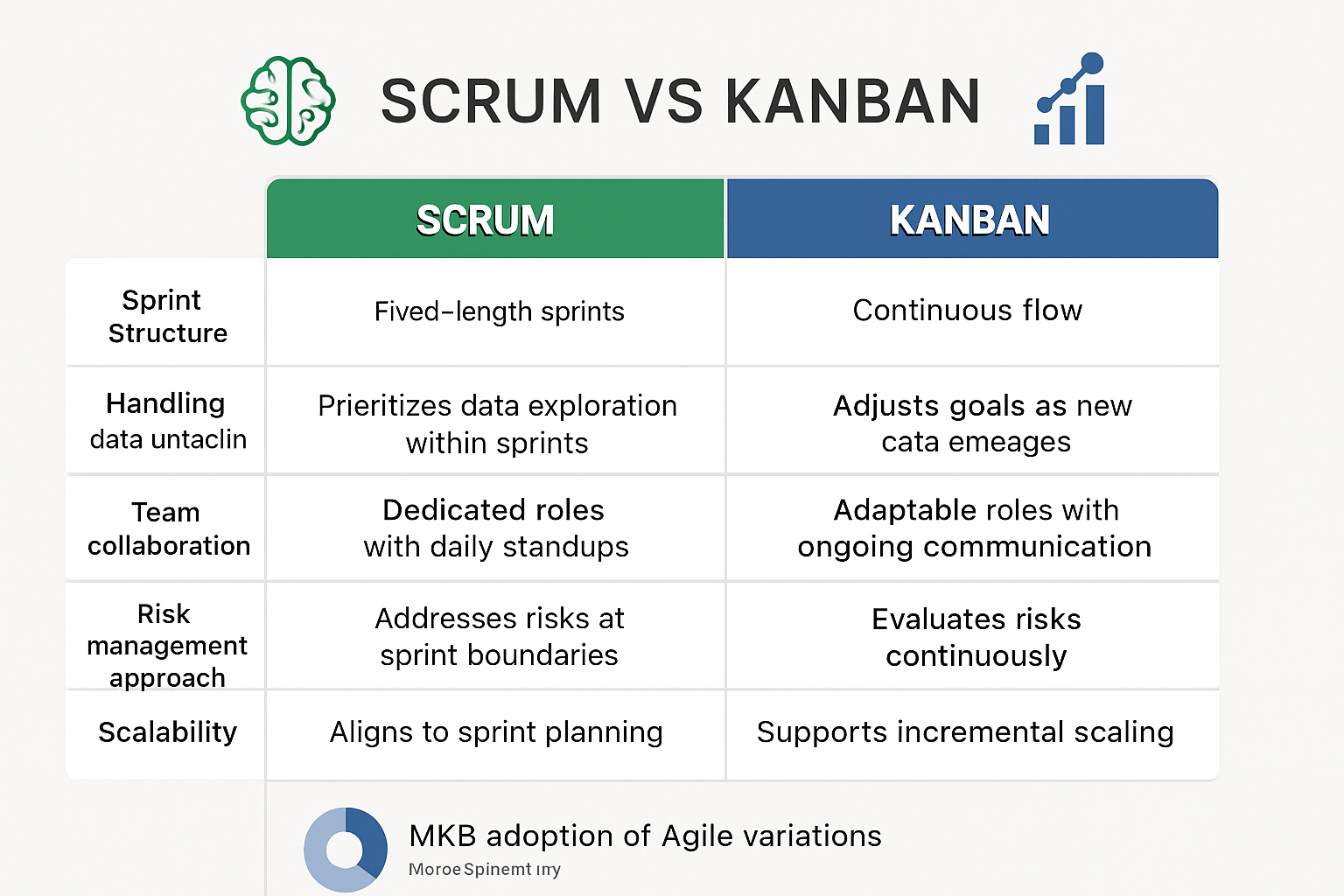 Overzicht van Scrum en Kanban voor AI-projectmanagement, toegespitst op MKB-uitdagingen en data-gedreven inzichten.