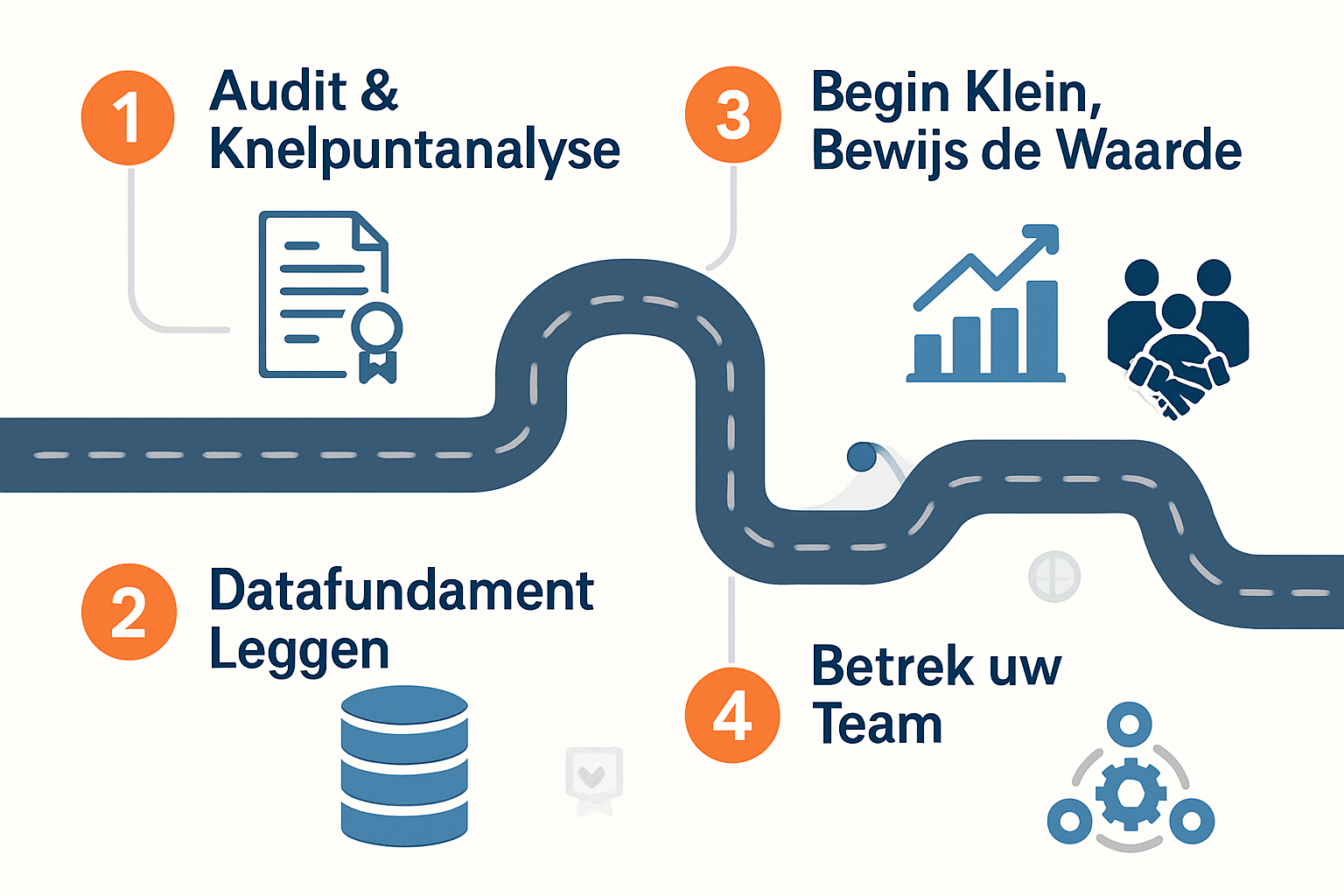 Volg deze bewezen 5-stappen roadmap om AI succesvol en gecontroleerd in uw waardeketen te implementeren.