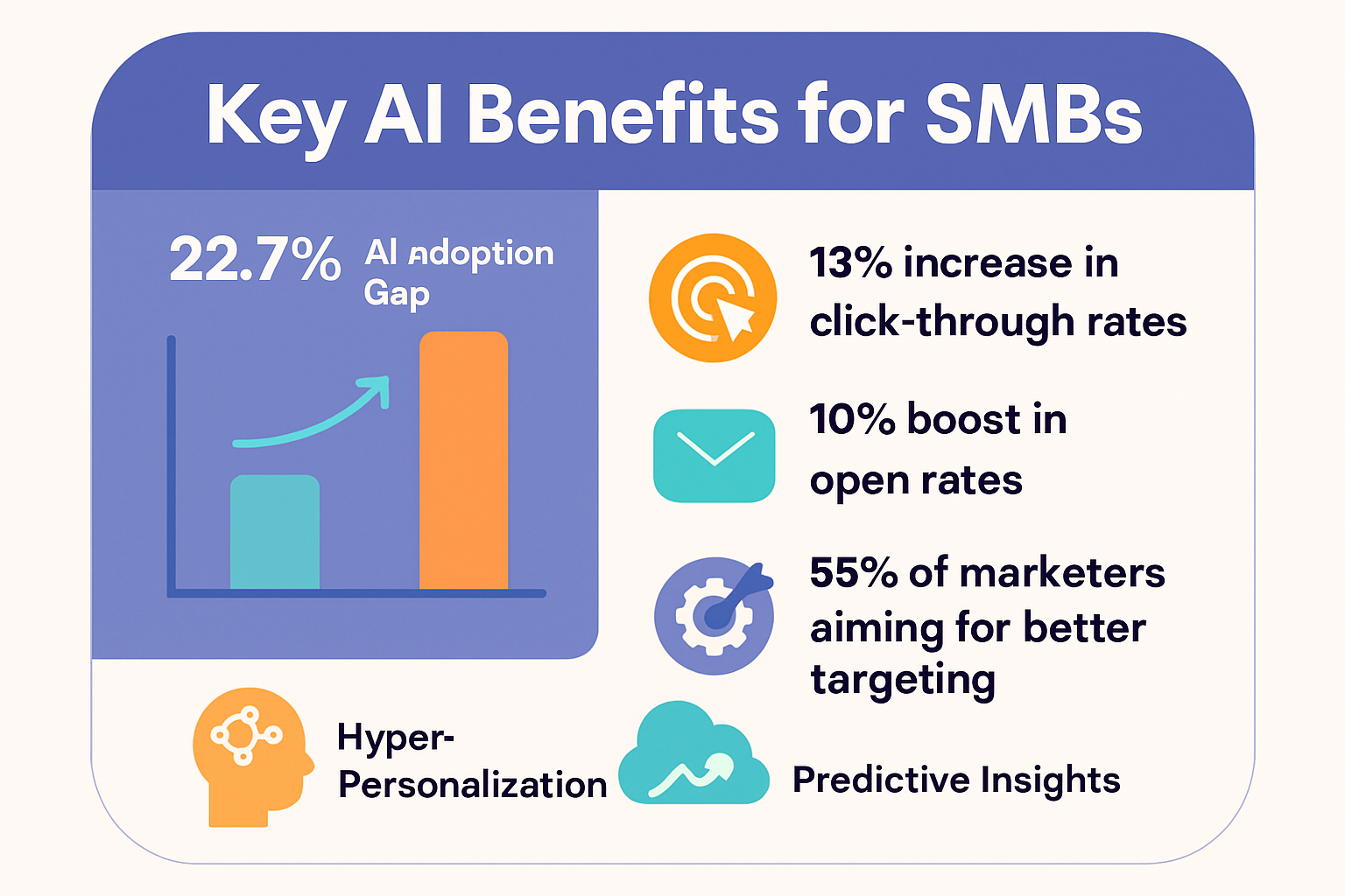 Data-backed insights on how AI transforms SMB marketing—with tangible ROI and competitive advantage you can’t ignore.