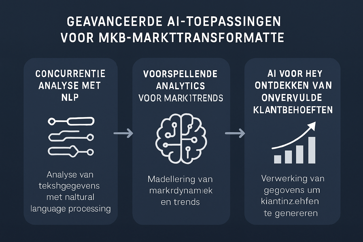 Visualisatie van het proces achter geavanceerde AI-technieken die MKB's gebruiken om concurrentievooruitgang te behalen en nieuwe marktkansen te identificeren.