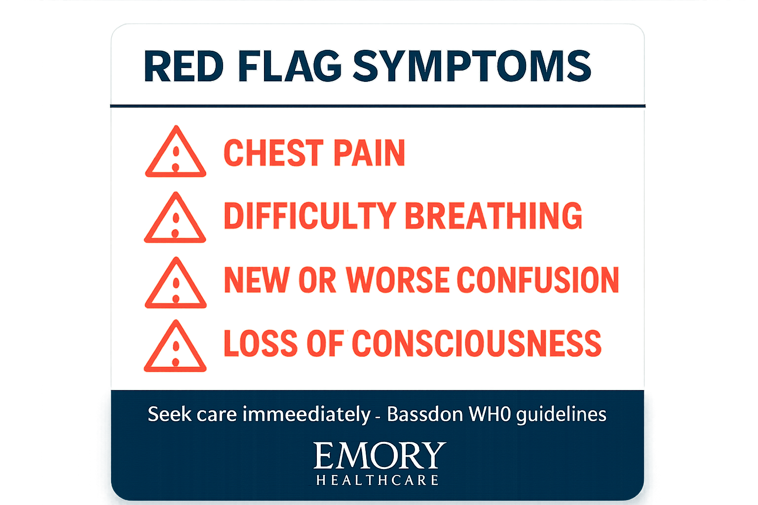 Checklist of red flag symptoms